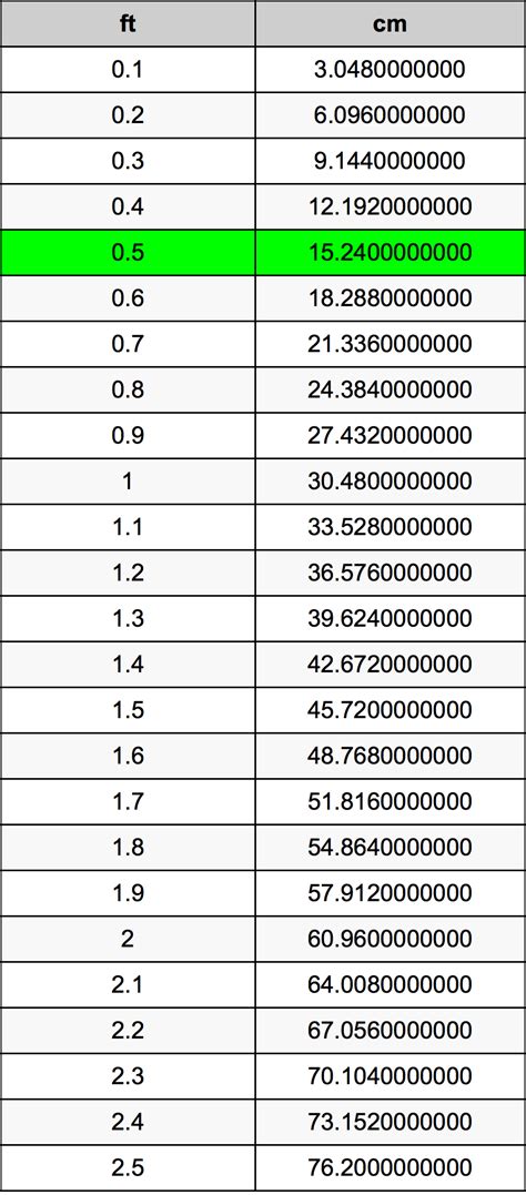 尺轉cm|一尺幾公分？尺換算公分、公分換算尺(ft to cm)